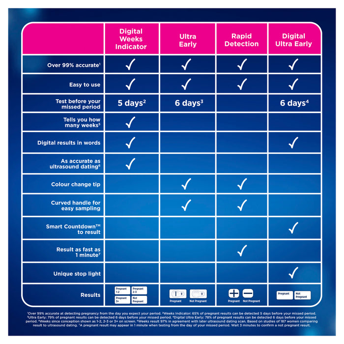 Clearblue Plus Pregnancy Test 3