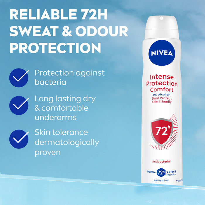 Nivea Deodorant Spray Every Day Active 250ml