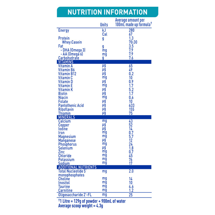 Nan Optipro Stage 1 800g