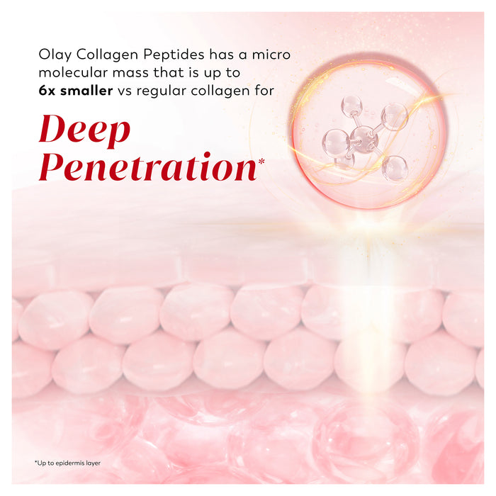 Olay Regenerist Anti Aging Super Collagen Peptides Moisturiser 45g