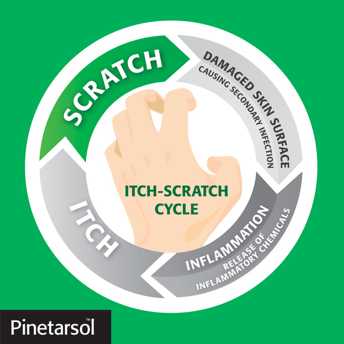 Ego Pinetarsol Solution 500mL.