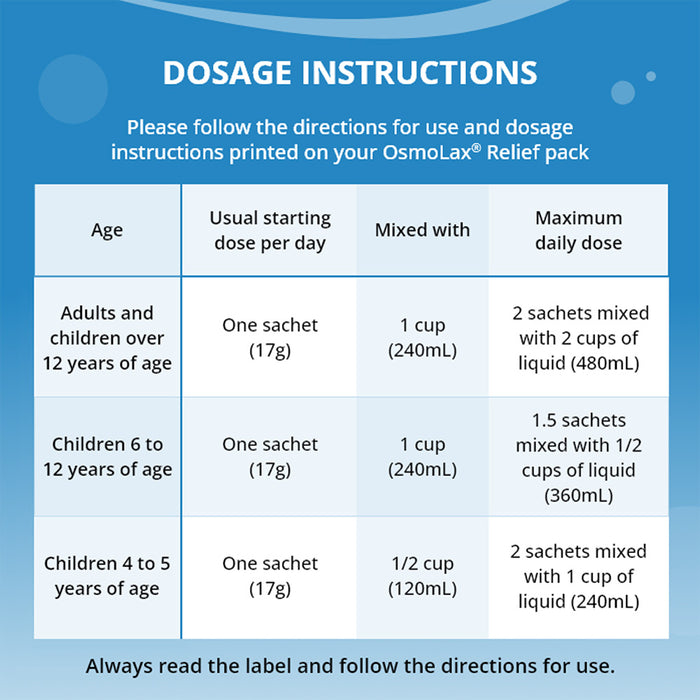 Osmolax Relief Travel Pacl 7x17g.