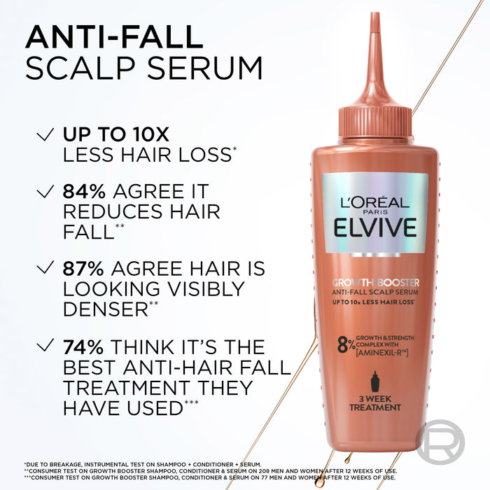 L'Oreal Elvive Growth Booster Anti-Fall Scalp Serum 102ml