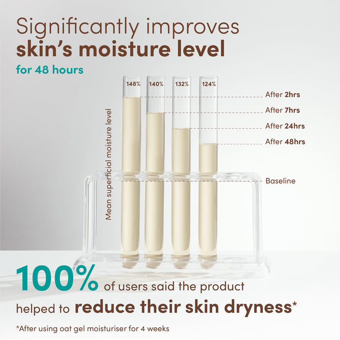 Aveeno Calm+Restore Oat Cleanser 200ml