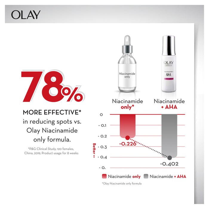 Olay Luminous Niacinamide AHA Moisturiser Cream 50g