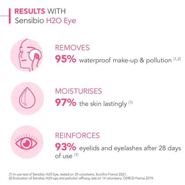 Bioderma Sensibio H2O Eye Biphasic Micellar Makeup Remover for Sensitive Skin 125ml