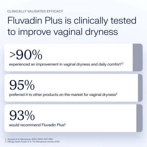 Biolae Fluvadin Plus Vaginal Moisturiser 10 Vaginal Ovules