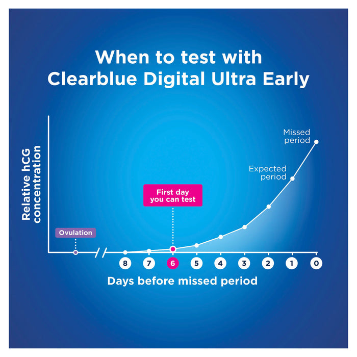 Clearblue Digital Ultra Early Pregnancy 1 Test