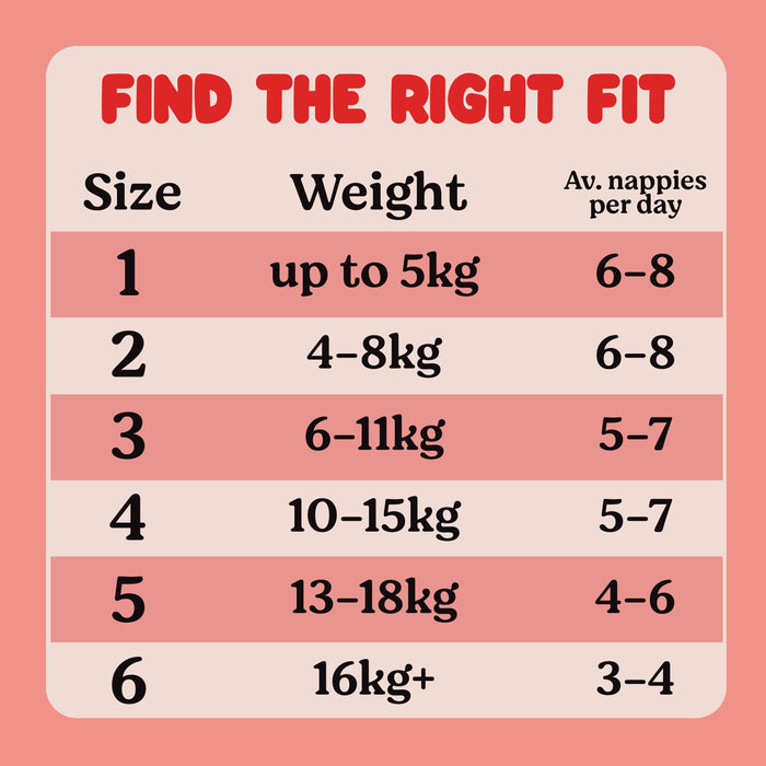 Huggies Essential Infant 54 Size 2