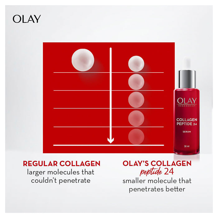 Olay Regenerist Collagen Peptide 24 Serum 30ml