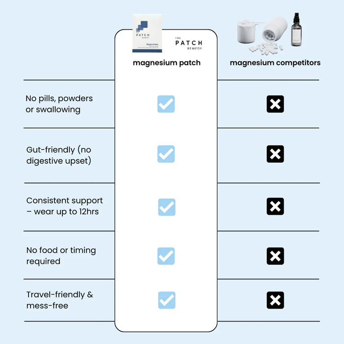 The Patch Remedy Magnesium 30 patches