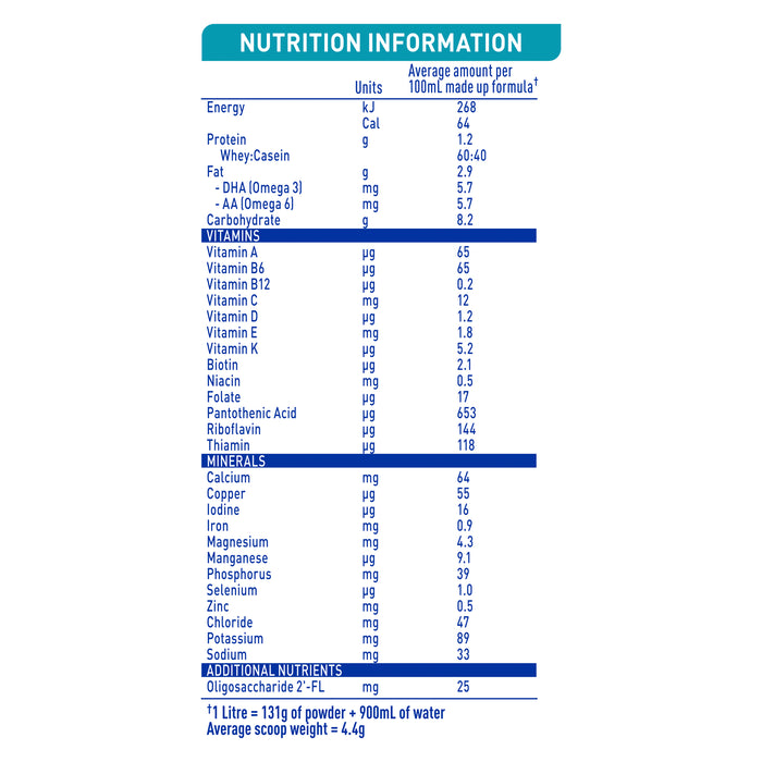 Nan Optipro Stage 2 800g