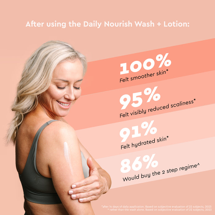 Dermaveen Daily Nourish Moisturising Lotion 500ml.