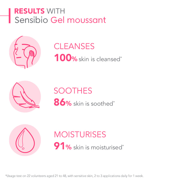 Bioderma Sensobio Gel Moussant Gel Cleanser 200ml