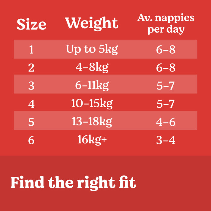 Huggies Essential Infant 54 Size 2