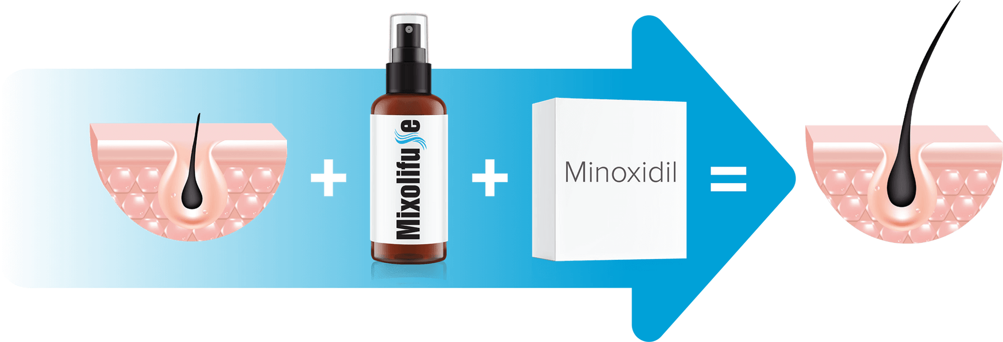 Mixolifuse Minoxidil Hair Treatment 60ml.