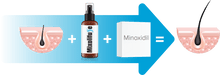 Mixolifuse Minoxidil Hair Treatment 60ml.