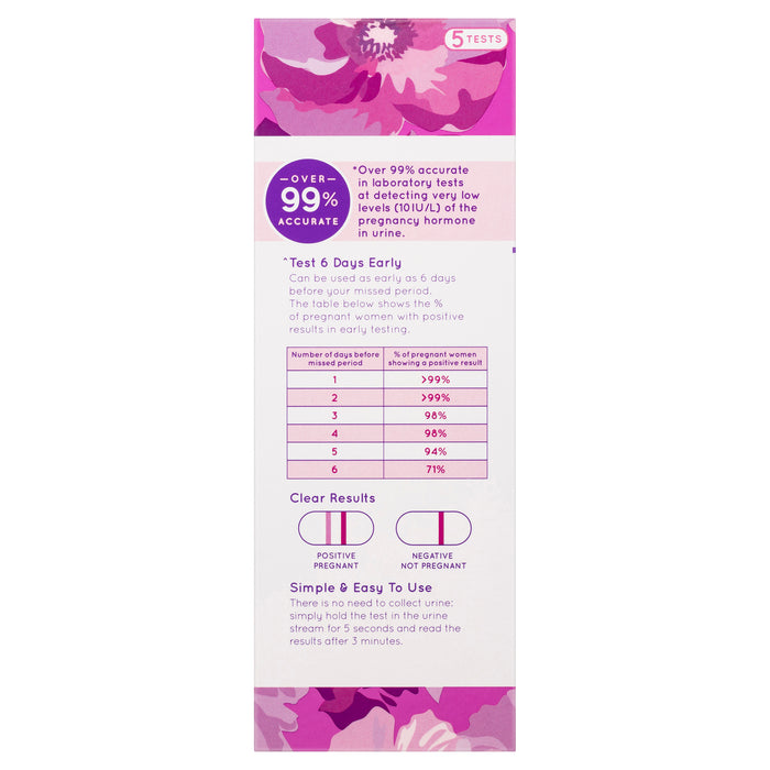 Pregnosis Clear In Stream 5 Test.