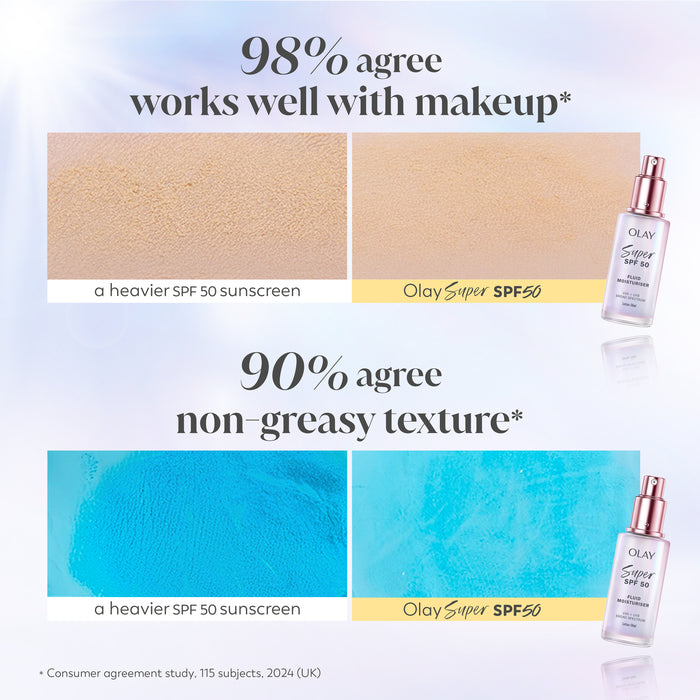 Olay Super SPF 50 Fluid Moisturiser 50ml